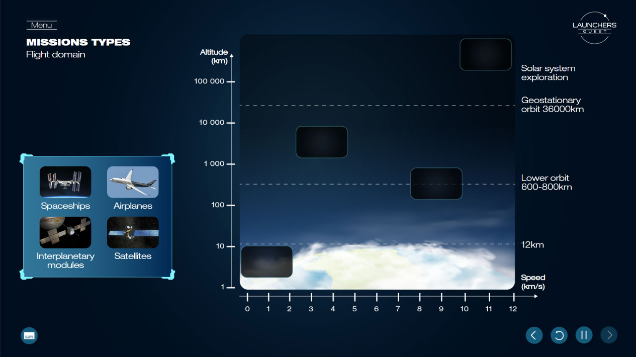 E-learning Launchers Quest