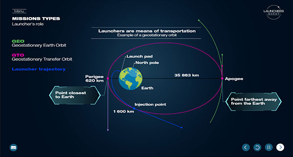 E-learning Launchers Quest